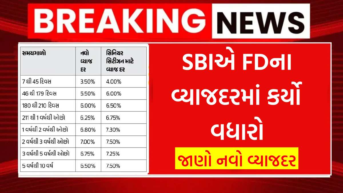 SBI Increases Fixed Deposit Interest Rates