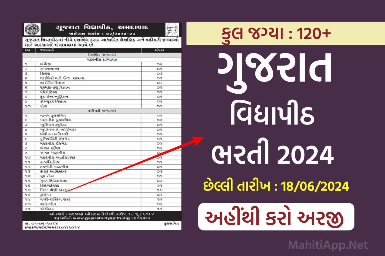 ગુજરાત વિદ્યાપીઠમાં નવી ભરતી 2024 જાહેર