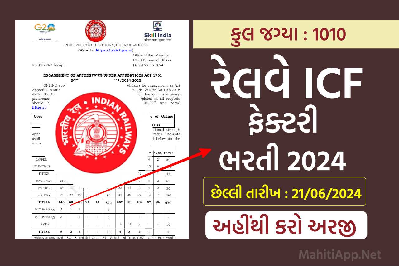 રેલવે ICF ફેક્ટરીમાં ભરતી 2024